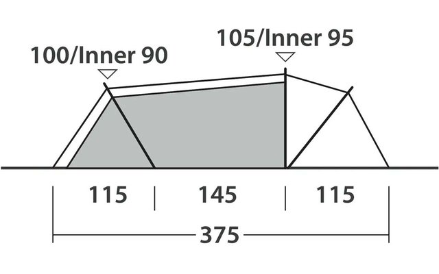 Seitenansicht einer Zelt-Skizze mit schattiertem Innenraum; zwei Dachgipfel mit Beschriftungen "100/Inner 90" und "105/Inner 95"; Bodenlinie mit Segmenten "115", "145", "115" und Gesamtlänge "375"