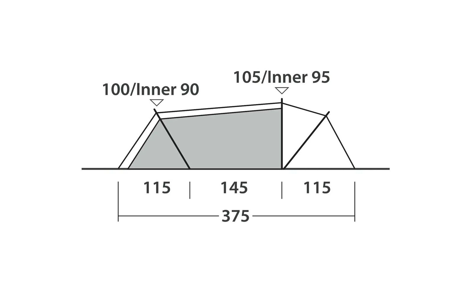 Seitenansicht einer Zelt-Skizze mit schattiertem Innenraum; zwei Dachgipfel mit Beschriftungen "100/Inner 90" und "105/Inner 95"; Bodenlinie mit Segmenten "115", "145", "115" und Gesamtlänge "375"