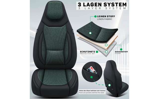 Autositzeinlage, grüner Leinenstoff mittig, schwarzer Rand; rechts oben Diagramm mit drei Schichten und Beschriftungen 'Leinen Stoff / Linen Fabric', 'Schutznetz / Protective Net', 'Schaumstoff / Foam'; oben Schriftzug '3 LAGEN SYSTEM / 3 LAYER SYSTE