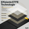 Graphic toont de opbouw van efficiënte ETFE-technologie met meerdere lagen en labels