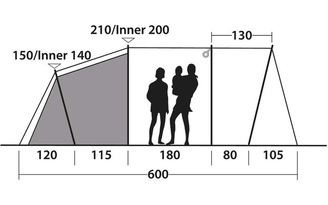 Zwart-witte schematische tekening van een tent met meerdere delen en afmetingen (onder: 120, 115, 180, 80, 105; totaal 600; hoogtes: 150/Inner 140, 210/Inner 200, 130) en drie zwarte menssilhouetten in het midden