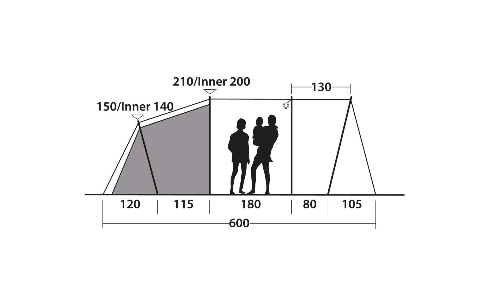 Zwart-witte schematische tekening van een tent met meerdere delen en afmetingen (onder: 120, 115, 180, 80, 105; totaal 600; hoogtes: 150/Inner 140, 210/Inner 200, 130) en drie zwarte menssilhouetten in het midden