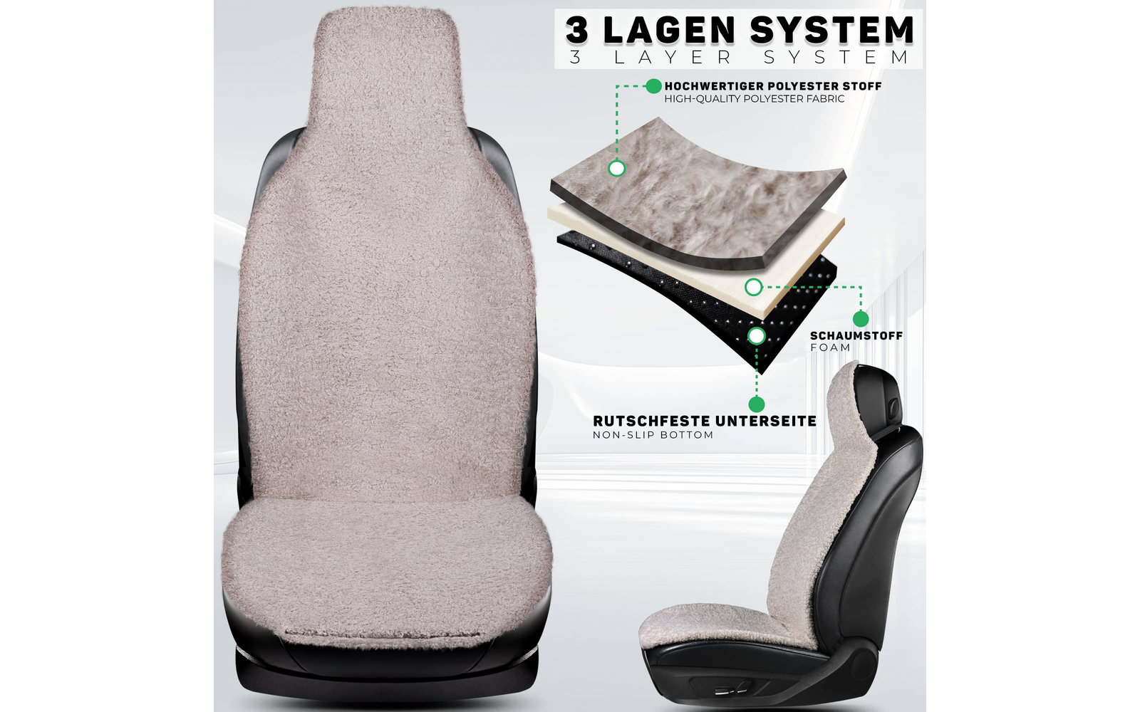 Auto-Vordersitz mit hellgrauem, flauschigem Sitzbezug; Front- und Seitenansicht; grafische Einblendung eines dreischichtigen Materialaufbaus (Oberstoff, Schaumschicht, rutschfeste Unterseite) mit Pfeilen
