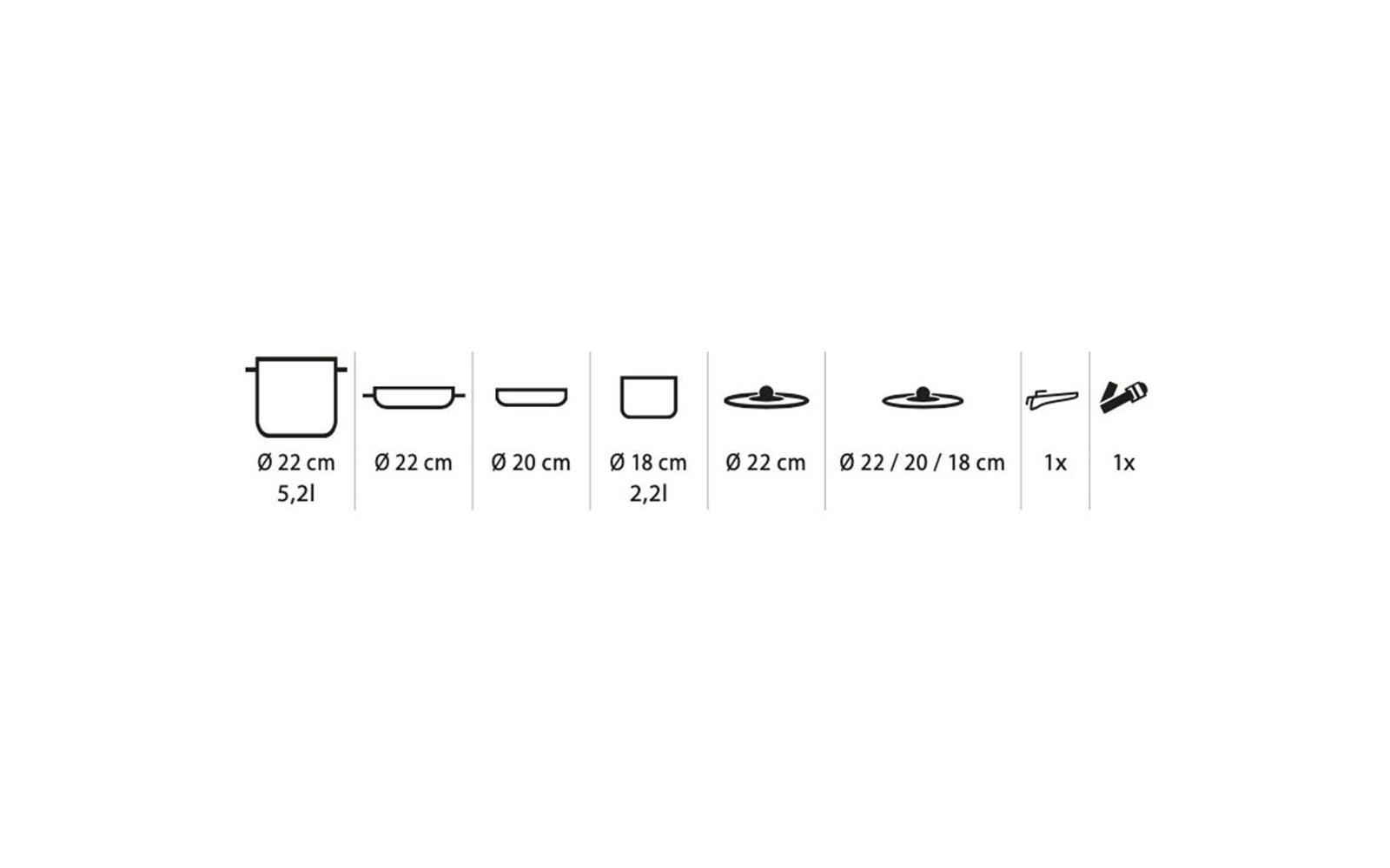 Pictogrammes d'ustensiles de cuisine avec libellés : 'Ø 22 cm 5,2 l', 'Ø 22 cm', 'Ø 20 cm', 'Ø 18 cm 2,2 l', 'Ø 22 cm', 'Ø 22 / 20 / 18 cm' et deux petits pictogrammes d'ustensiles chacun libellés '1x'