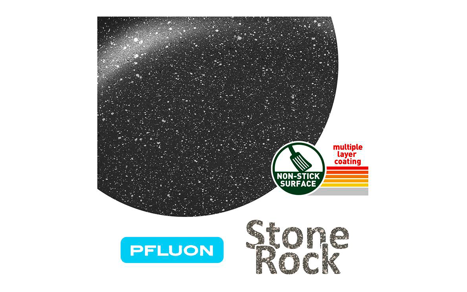 Zone ronde gris foncé avec taches blanches; logo bleu "PFLUON", inscription "Stone Rock", badge circulaire vert "NON-STICK SURFACE" avec icône de poêle et bandes multicolores avec le texte "multiple layer coating"