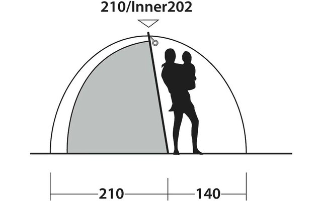Zeichnung eines halbkugelförmigen Zelts mit links schattiertem Innenbereich, einer stehenden Person, die ein Kind trägt, im Eingangsbereich rechts, Beschriftungen '210/Inner202' oben und '210' und '140' unten