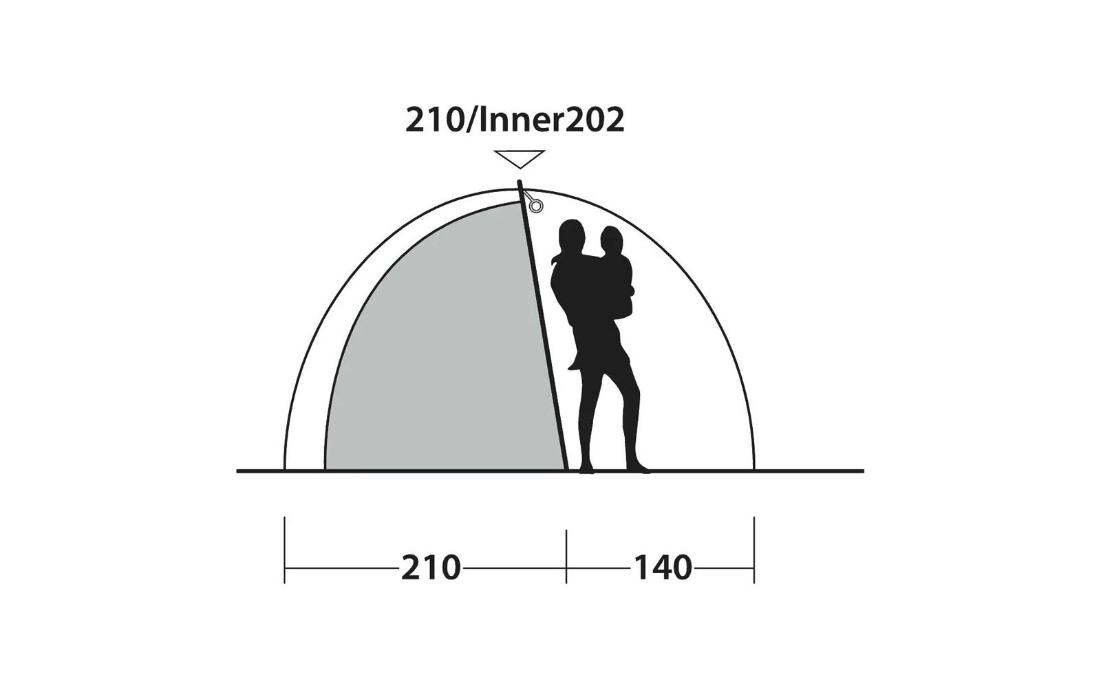 Zeichnung eines halbkugelförmigen Zelts mit links schattiertem Innenbereich, einer stehenden Person, die ein Kind trägt, im Eingangsbereich rechts, Beschriftungen '210/Inner202' oben und '210' und '140' unten