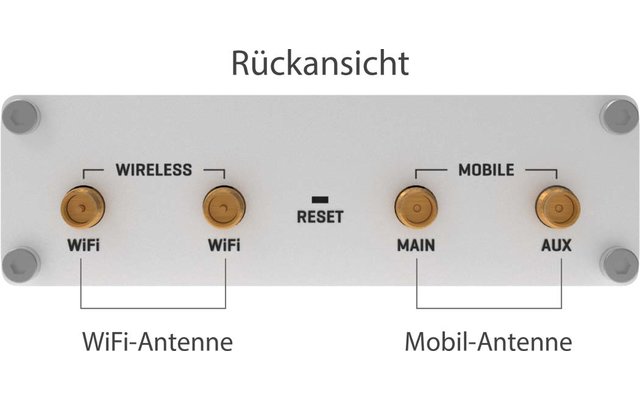 Geräterückseite mit dem Text 'Rückansicht' oben und vier goldfarbenen Antennenanschlüssen in einer Reihe; oben 'WIRELESS' über den beiden linken, 'MOBILE' über den beiden rechten; zwischen den linken Anschlüssen ein kleines Loch mit der Beschriftung 