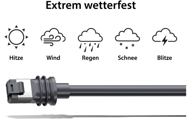 Schwarzes Kabel mit Stecker rechts, fünf Symbole oben (Sonne, Wind, Regen, Schnee, Blitz) mit den deutschen Beschriftungen 'Hitze', 'Wind', 'Regen', 'Schnee', 'Blitze' und der Überschrift 'Extrem wetterfest'