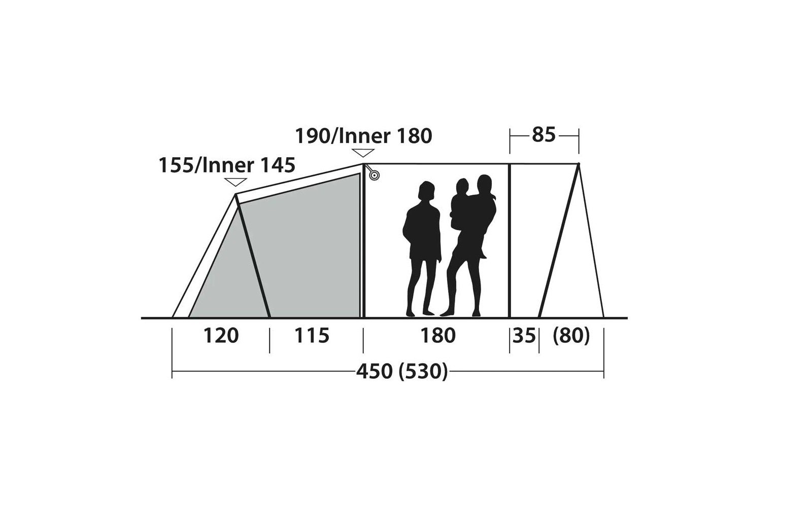 Zijaanzicht van een tent met drie compartimenten; in het midden twee zwarte persoonssilhouetten, één draagt een kind; aangegeven afmetingen: 120, 115, 180, 450 (530), 190/Inner 180, 155/Inner 145, 85, 35 (80)