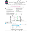 Pagina con logo Walker e emblema floreale, intestazioni in tedesco, passaggi numerati, linee di misura colorate e viste laterali schematiche di una roulotte, scala 'cm'