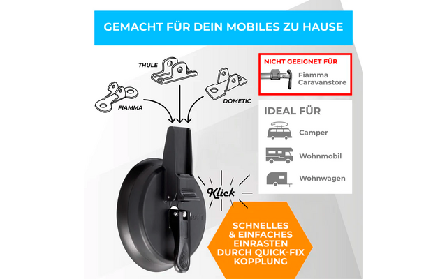 Dispositif de fixation rond noir avec levier sur fond gris; en haut trois dessins de supports libellés 'FIAMMA', 'THULE', 'DOMETIC'; bannière bleue en haut 'GEMACHT FÜR DEIN MOBILES ZU HAUSE'; encadré rouge 'NICHT GEEIGNET FÜR' avec petite illustration 'Fiamma Caravanstore'; colonne de droite 'IDEAL FÜR' avec icônes et mentions 'Camper', 'Wohnmobil', 'Wohnwagen'; hexagone orange 'SCHNELLES & EINFACHES EINRASTEN DURCH QUICK-FIX KOPPLUNG'