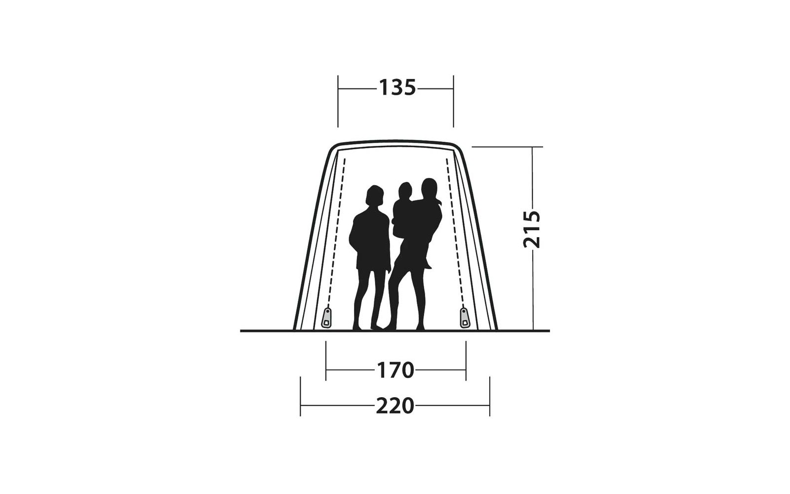 Schwarz-weiße technische Zeichnung eines aufgestellten Zeltes mit drei schwarzen Personen-Silhouetten in der Mitte, eine Silhouette wird von einer anderen gehalten; Maßangaben: 135 oben, 215 rechts, 170 und 220 unten