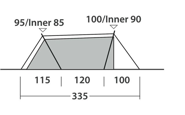 Seitenansicht mit zwei nebeneinander stehenden dreieckigen Umrissen, graue Fläche zwischen ihnen, oben Beschriftungen '95/Inner 85' (links) und '100/Inner 90' (rechts), unten Maße '115 | 120 | 100' und Gesamt '335'