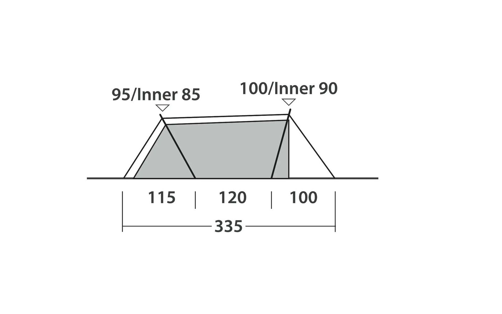 Seitenansicht mit zwei nebeneinander stehenden dreieckigen Umrissen, graue Fläche zwischen ihnen, oben Beschriftungen '95/Inner 85' (links) und '100/Inner 90' (rechts), unten Maße '115 | 120 | 100' und Gesamt '335'