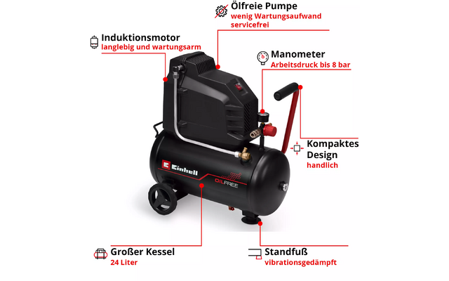 Schwarzes tragbares Gerät mit horizontalem zylindrischem Kessel, zwei Rädern, Tragegriff, Manometer, roten Bedienelementen und roten/weißen Beschriftungspfeilen; Markenname "Einhell" und Aufdruck "OILFREE" auf dem Kessel sichtbar