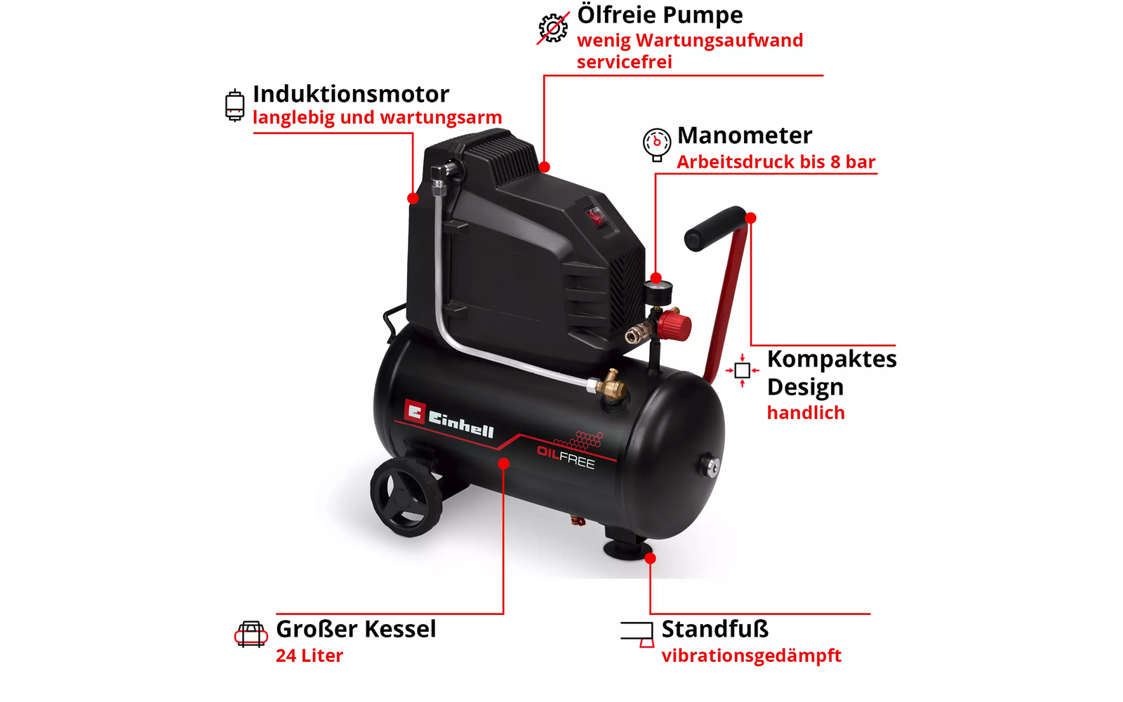 Schwarzes tragbares Gerät mit horizontalem zylindrischem Kessel, zwei Rädern, Tragegriff, Manometer, roten Bedienelementen und roten/weißen Beschriftungspfeilen; Markenname "Einhell" und Aufdruck "OILFREE" auf dem Kessel sichtbar
