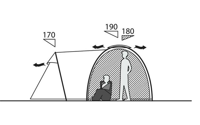 Gewölbtes Zelt mit seitlichem Vordach auf einer Bodenlinie; im vorderen Innenraum zwei Personen, eine steht rechts, eine sitzt links; Zahlen 170, 190, 180 mit Pfeilen über und seitlich am Zelt