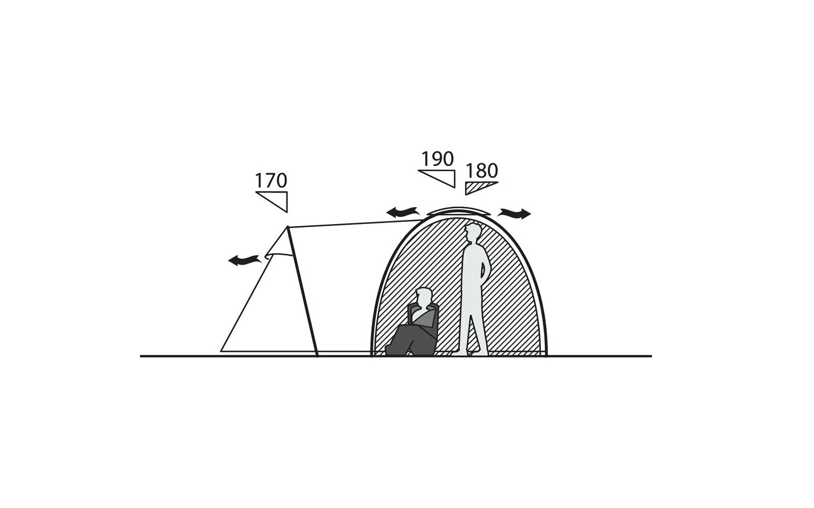Gewölbtes Zelt mit seitlichem Vordach auf einer Bodenlinie; im vorderen Innenraum zwei Personen, eine steht rechts, eine sitzt links; Zahlen 170, 190, 180 mit Pfeilen über und seitlich am Zelt