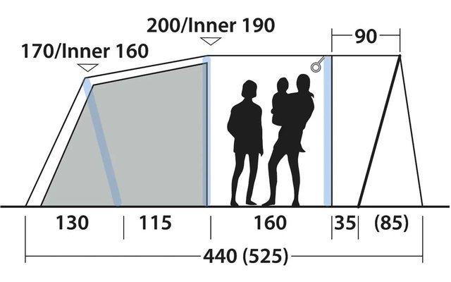 Side-view line drawing of a multi-section tent with numerical dimensions (130, 115, 160, 35, 440 (525); 200/Inner 190; 170/Inner 160; 90; (85)), angled support poles, a vertical zipper line, two black human silhouettes, one smaller and positioned higher next to the larger
