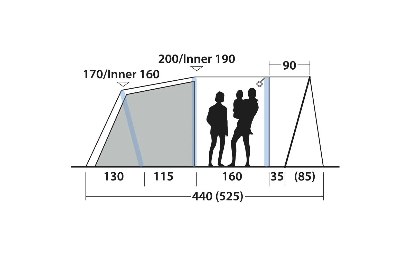 Side-view line drawing of a multi-section tent with numerical dimensions (130, 115, 160, 35, 440 (525); 200/Inner 190; 170/Inner 160; 90; (85)), angled support poles, a vertical zipper line, two black human silhouettes, one smaller and positioned higher next to the larger