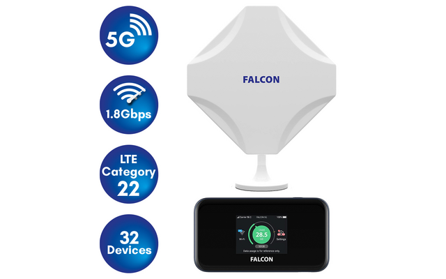 Falcon DIY 5G LTE Fensterantenne mit mobilem 1800 Mbit/s 5G Cat 20 Router