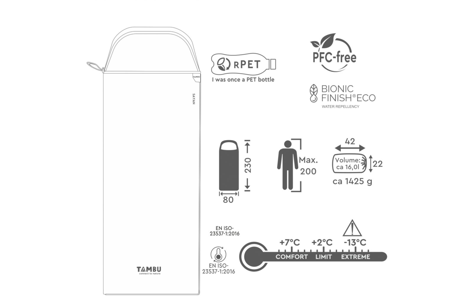 Illustration of an upright elongated object with a zipper; visible symbols and text: bottle icon with 'rPET I was once a PET bottle', 'PFC-free' logo, 'BIONIC FINISH ECO' logo; measurements: 230 cm length, 80 cm width, human silhouette with 'Max. 200'; arrows labeled '42' and '22', 'Volume ca 16,0 l', 'ca 1425 g'; 'EN ISO 23537-1:2016'; temperature labels '+7°C COMFORT, +2°C LIMIT, -13°C EXTREME'; text 'TAMBU'