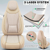 Beiger Autositzbezug mit überlagertem 3‑Lagen-Diagramm (Leinenstoff, Schutznetz, Schaumstoff) und zwei runden Detailansichten, eine zeigt Taschen hinter der Rückenlehne