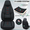 Frontansicht eines grauen Autositzbezugs mit roten Nähten; rechts schematische Darstellung von drei Lagen mit Beschriftungen; unten rechts Rückansicht mit Tasche und Vergrößerung; oben Schriftzug "3 LAGEN SYSTEM / 3 LAYER SYSTEM"
