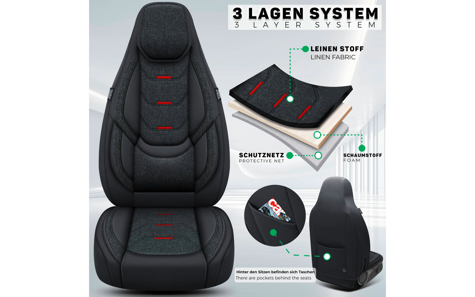 Frontansicht eines grauen Autositzbezugs mit roten Nähten; rechts schematische Darstellung von drei Lagen mit Beschriftungen; unten rechts Rückansicht mit Tasche und Vergrößerung; oben Schriftzug "3 LAGEN SYSTEM / 3 LAYER SYSTEM"