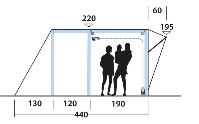 Schematische lijntekening van een rechthoekige constructie met een open deur, drie zwarte persoonsilhouetten in de opening en afmetingen in centimeters: 130, 120, 190, 440, boven 220, rechts 60 en 195