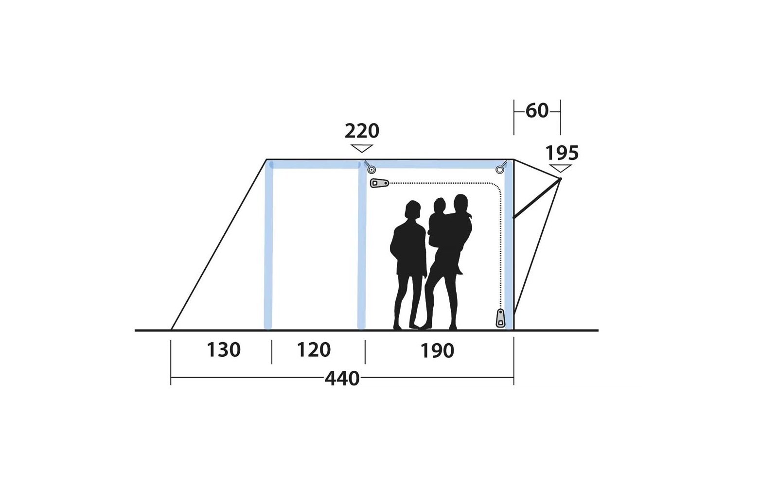 Schematische lijntekening van een rechthoekige constructie met een open deur, drie zwarte persoonsilhouetten in de opening en afmetingen in centimeters: 130, 120, 190, 440, boven 220, rechts 60 en 195