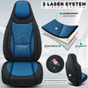 Blau-schwarzer Autositzbezug mit Kopfstütze; Text '3 LAGEN SYSTEM 3 LAYER SYSTEM'; grafische Querschnitt-Darstellung der drei Schichten mit Beschriftungen 'LEINEN STOFF / LINEN FABRIC', 'SCHAUMSTOFF / FOAM', 'SCHUTZNETZ / PROTECTIVE NET'; kreisförmig