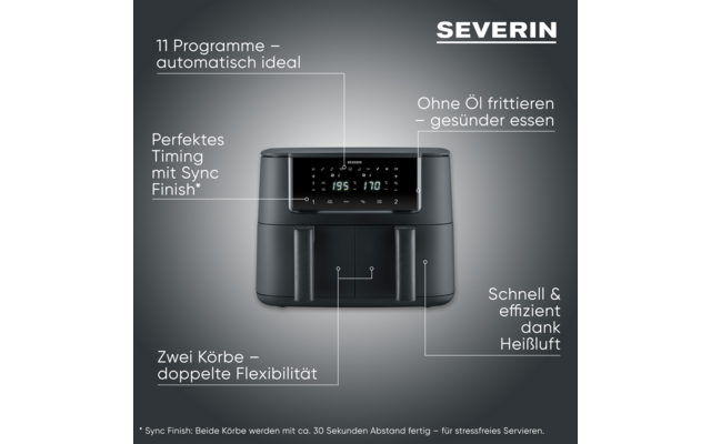 Schwarzes Gerät mit digitalem Display und zwei Einschubfächern, Markenname 'SEVERIN' oben rechts; weiße Pfeilbeschriftungen: '11 Programme – automatisch ideal', 'Perfektes Timing mit Sync Finish*', 'Ohne Öl frittieren – gesünder essen', 'Schnell & ef