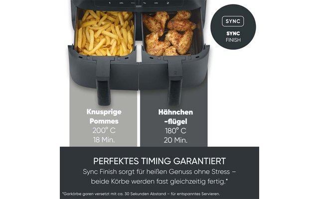 Geöffnete Doppelkorb-Heißluftfritteuse; linker Korb mit Pommes, rechter Korb mit Hähnchenflügeln; Einblendungen: links Knusprige Pommes 200°C 18 Min., rechts Hähnchenflügel 180°C 20 Min., runder Button SYNC FINISH