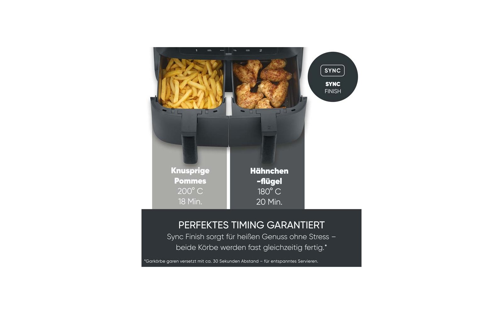 Geöffnete Doppelkorb-Heißluftfritteuse; linker Korb mit Pommes, rechter Korb mit Hähnchenflügeln; Einblendungen: links Knusprige Pommes 200°C 18 Min., rechts Hähnchenflügel 180°C 20 Min., runder Button SYNC FINISH