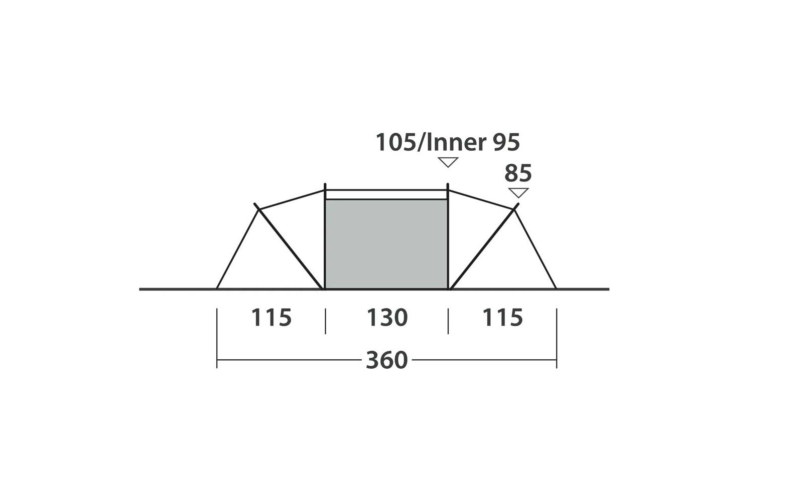 Strichzeichnung: grau schattiertes Rechteck auf einer Grundlinie, links und rechts jeweils dreieckige Linienkonstruktionen. Darunter die Zahlen '115', '130', '115' und '360'. Darüber mittig '105/Inner 95', rechts oben '85'. Kleine Pfeile markieren Ma