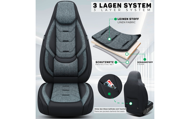 Vorder- und Rückansicht eines grauen Autositzbezugs mit schwarzen Seiten, daneben ein Diagramm der drei Lagen (Leinenstoff, Schutznetz, Schaumstoff) und eine runde Nahaufnahme einer Tasche hinter der Rückenlehne mit einer Zeitschrift; oben Schriftzug