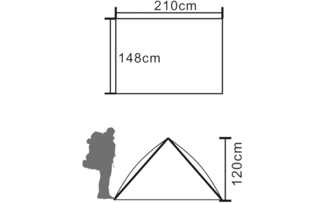 Technical drawing showing two views of a tent: top view as a rectangle labeled '210cm' at top and '148cm' inside; below a side view of a tent-shaped arch labeled '120cm' at right; to the left a black silhouette of a person wearing a backpack