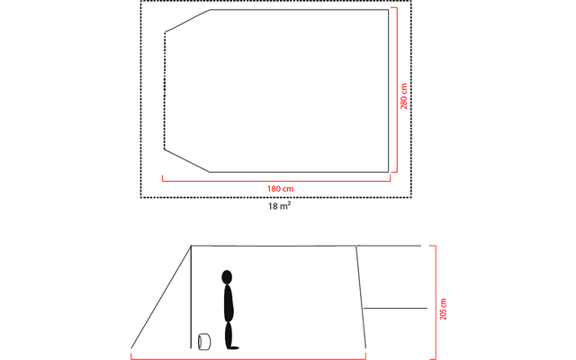 Schematische Draufsicht und Seitenansicht eines rechteckigen Grundrisses mit abgeschrägter Ecke; rote Maßlinien zeigen 180 cm, 280 cm und 18 m²; Seitenansicht zeigt schwarze stehende Personen‑Silhouette neben einem kleinen zylindrischen Objekt und ei