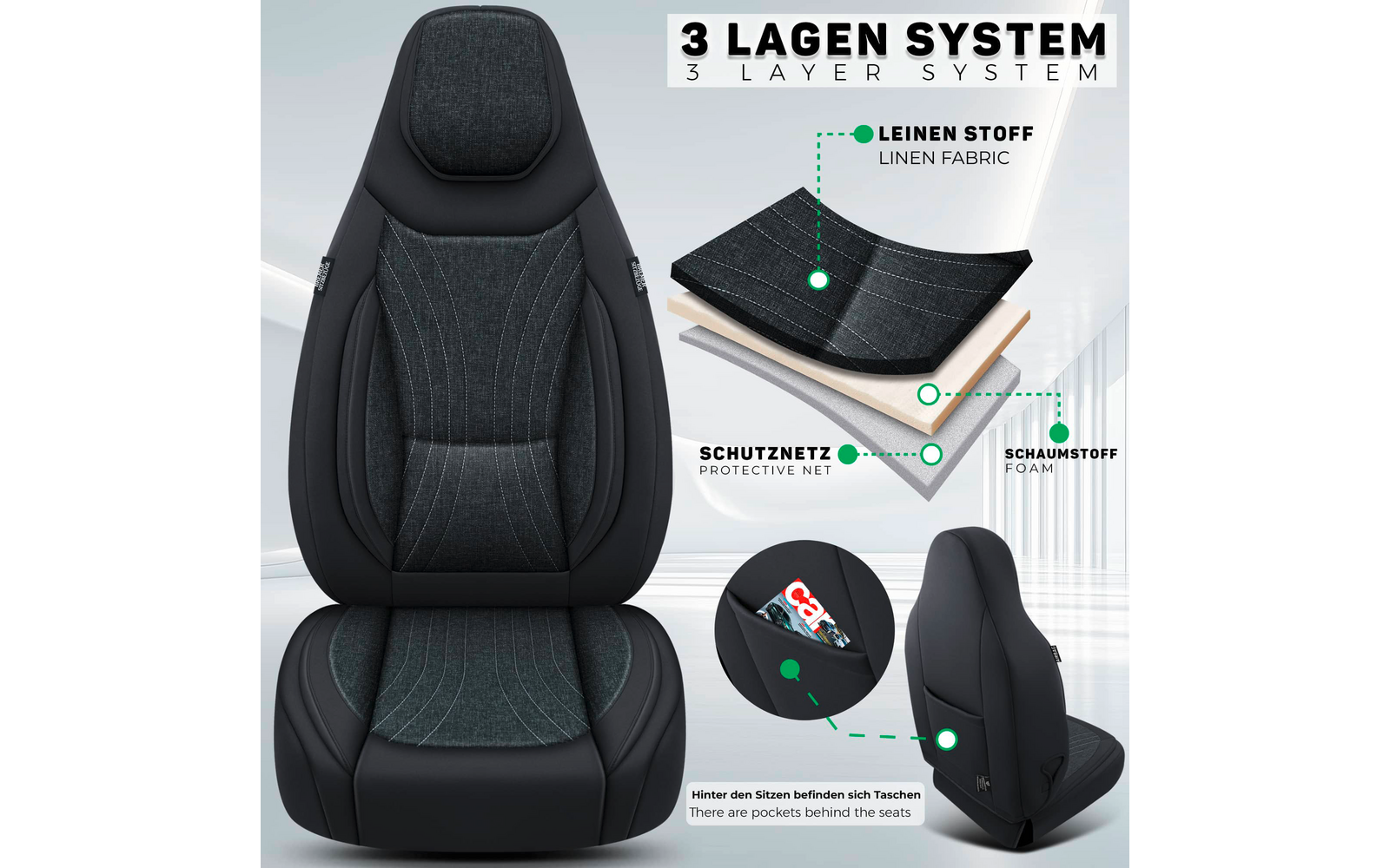Schwarzer Autositz von vorn mit gestepptem Polster und Kopfstütze; daneben Grafik mit drei Materialschichten beschriftet 'LEINEN STOFF / LINEN FABRIC', 'SCHUTZNETZ / PROTECTIVE NET', 'SCHAUMSTOFF / FOAM'; kleiner Einsatz zeigt Sitzrückseite mit Tasch