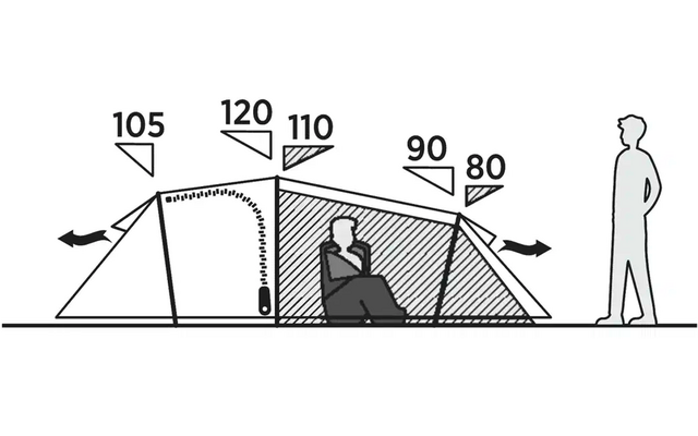 Person beobachtet Schattenwurf auf einer schrägen Fläche mit Winkeln und Höhenangaben