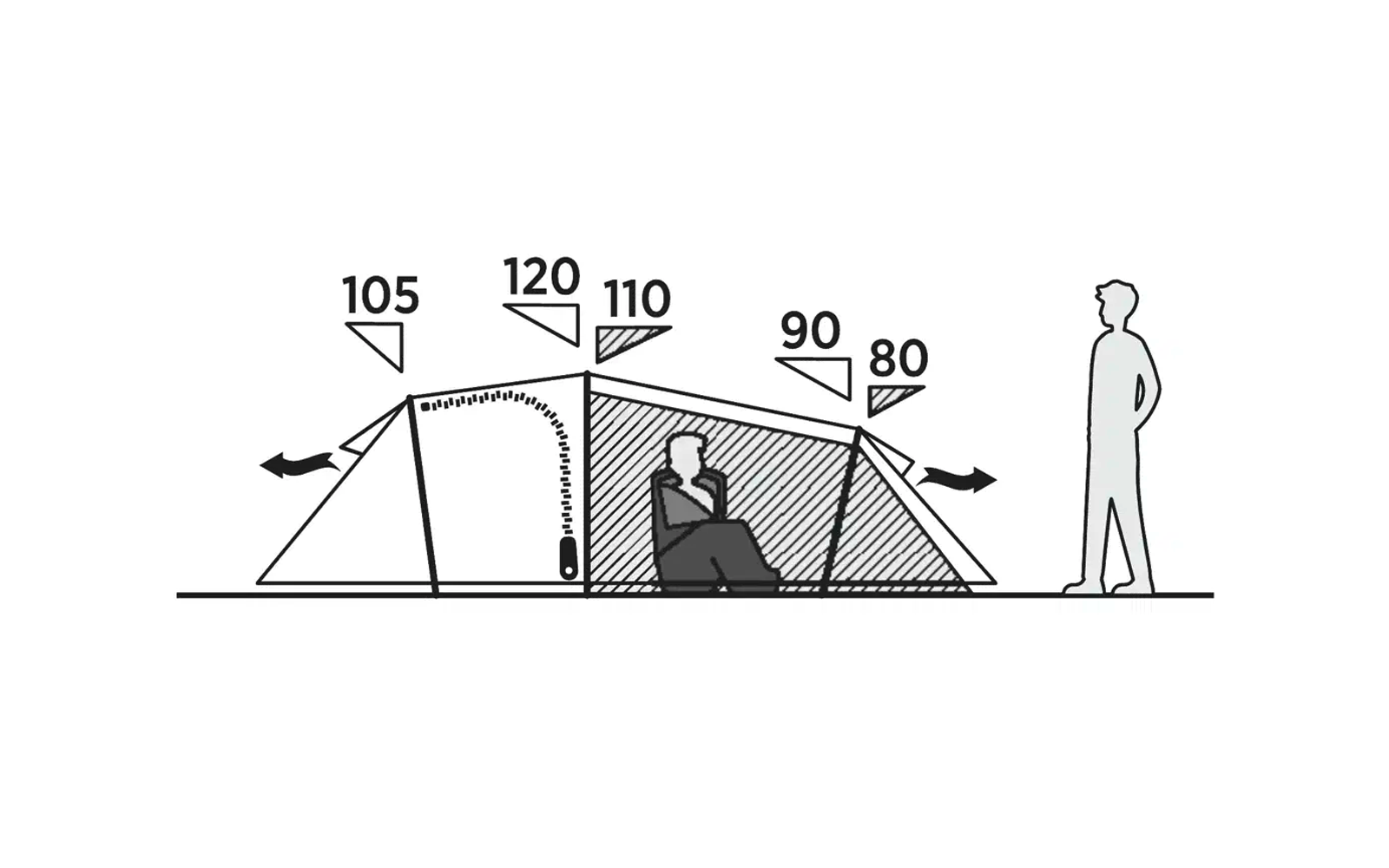 Person beobachtet Schattenwurf auf einer schrägen Fläche mit Winkeln und Höhenangaben