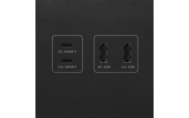 Twee groepen aansluitingen op een donker apparaat: links twee USB-C-poorten met labels "C1: 140W" en "C2: 100W", rechts twee rechthoekige poorten met labels "A1: 12W" en "A2: 12W"