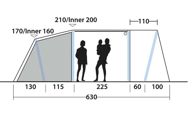 Zijaanzicht van een tent met tentomtrek, een binnenscheiding en drie blauwe zijvlakken; twee staande personen en een kind als silhouetten binnenin; maatlijnen en cijfers (bijv. 630, 225, 210/Inner 200)