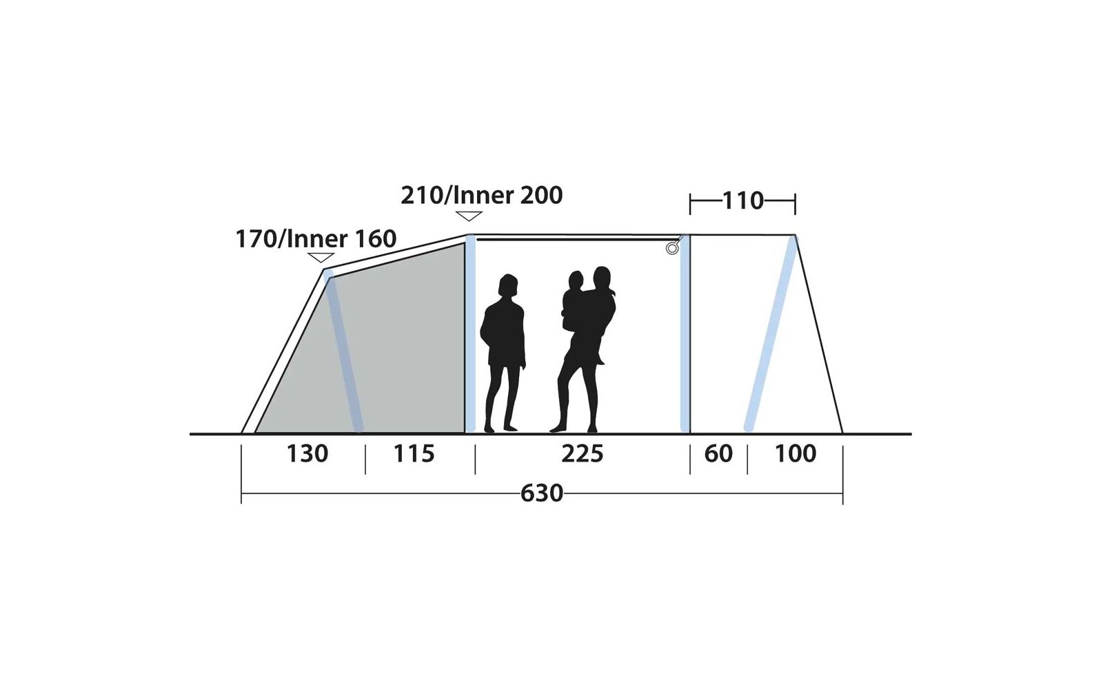 Zijaanzicht van een tent met tentomtrek, een binnenscheiding en drie blauwe zijvlakken; twee staande personen en een kind als silhouetten binnenin; maatlijnen en cijfers (bijv. 630, 225, 210/Inner 200)