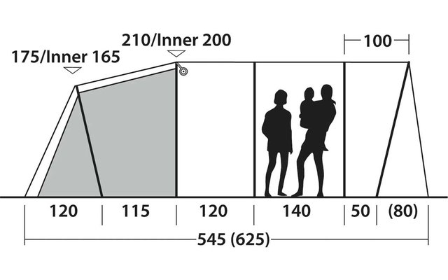 Schematische Seitenansicht eines mehrteiligen Zeltes mit Maßangaben; schattierter Schlafbereich links; drei Personen-Silhouetten (eine trägt ein Kind) rechts