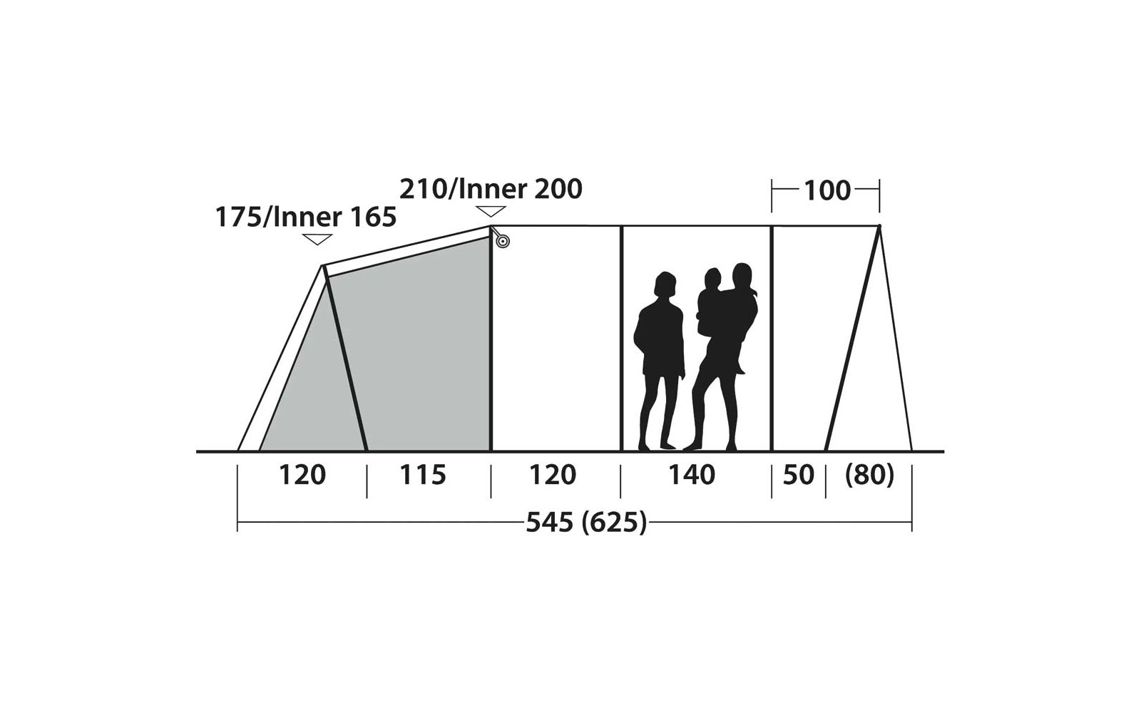 Schematische Seitenansicht eines mehrteiligen Zeltes mit Maßangaben; schattierter Schlafbereich links; drei Personen-Silhouetten (eine trägt ein Kind) rechts
