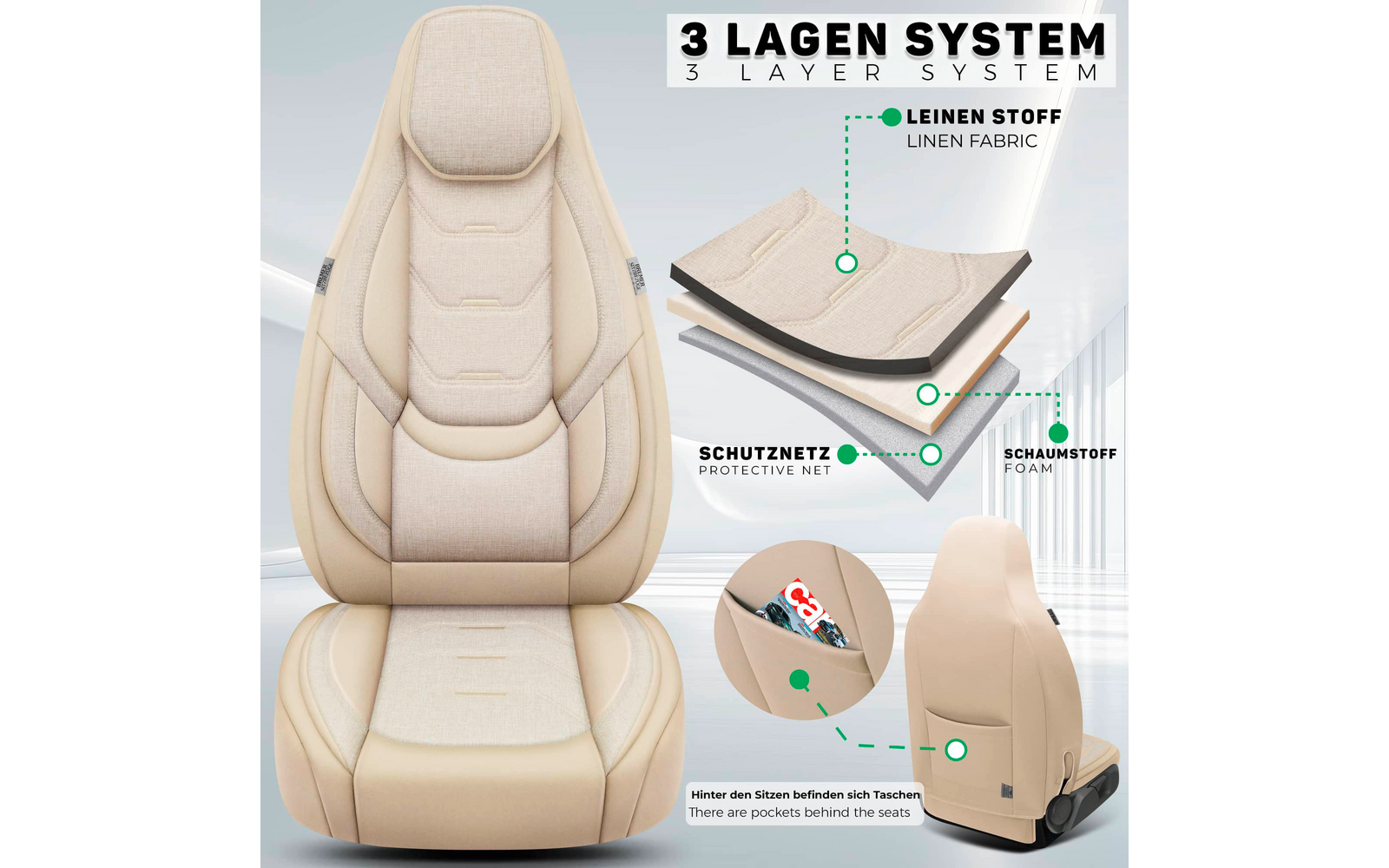 Beige Autositze (Vorder- und Rückansicht), oben Text '3 LAGEN SYSTEM 3 LAYER SYSTEM', rechts schematische Darstellung von drei übereinanderliegenden Schichten mit Beschriftungen 'LEINEN STOFF LINEN FABRIC', 'SCHUTZNETZ PROTECTIVE NET', 'SCHAUMSTOFF F