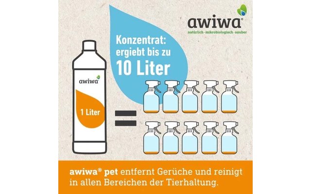 Flasche mit Aufschrift „awiwa“ und orangefarbener Markierung „1 Liter“, daneben blauer Tropfen mit Text „Konzentrat: ergibt bis zu 10 Liter“, Gleichheitszeichen und zehn Sprühflaschen, awiwa-Logo oben rechts, oranger Balken unten mit Text „awiwa® pet